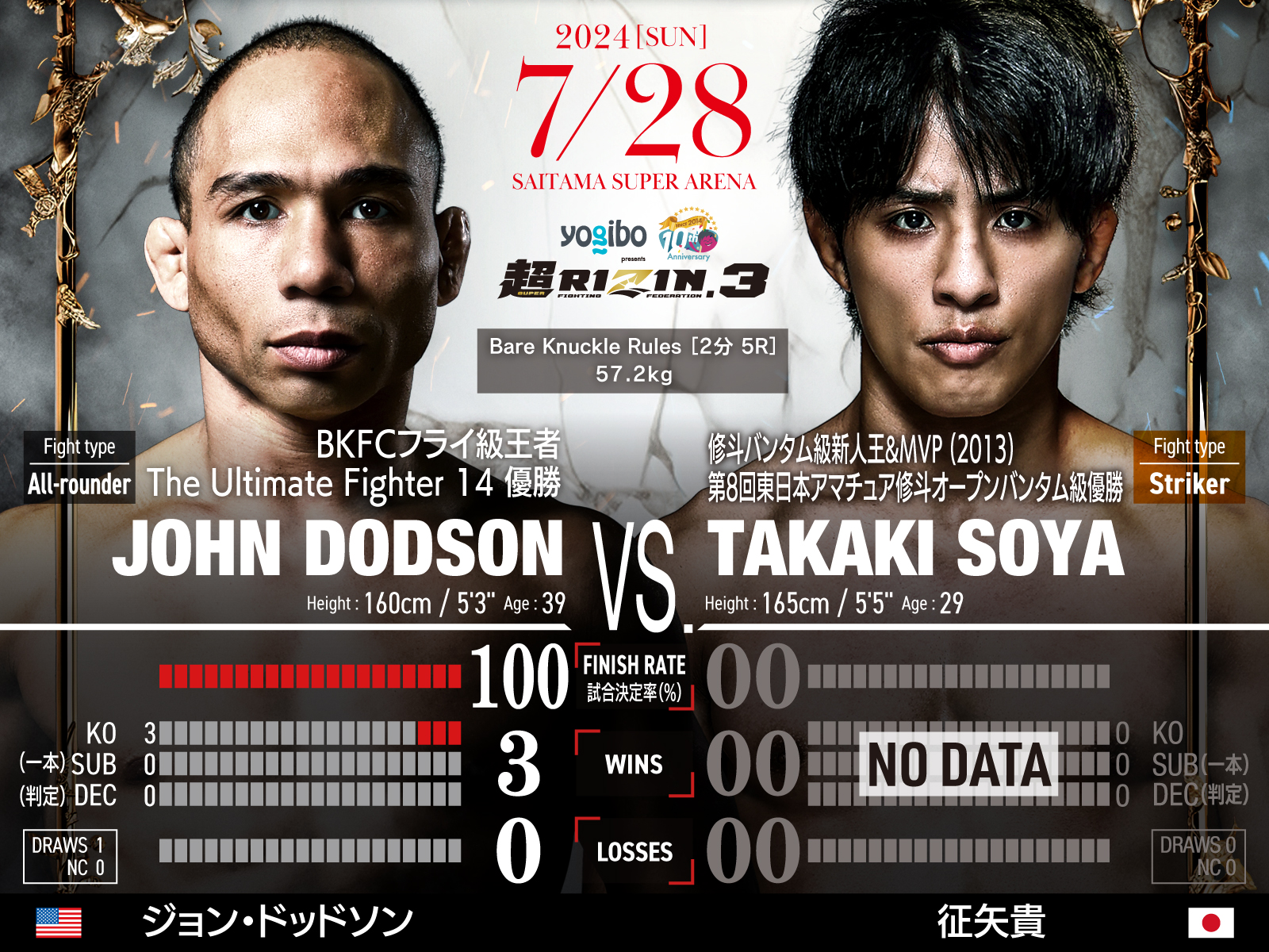 ☆DREAM公式パンフセット☆PRIDE RIZIN UFC こころもとない
