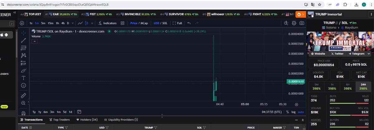 TrumpOnChain's tweet photo. $Trump
Hit Ath $37k Mcap
Now $15k Mcap
Double Trending
https://t.co/ayZAziIyY1 https://t.co/E5huT24f8w