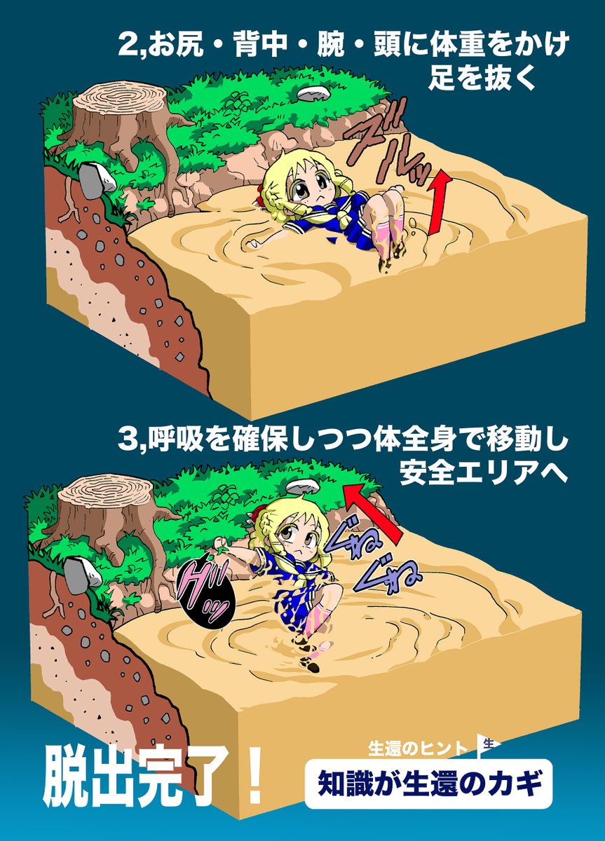 【底なし沼・ぬかるんだ地面からの脱出方法】(5/5)
最後にわかりやすく図解したもののせときます
ぜひご覧ください。
初めから答えが出せた人はすごいです😀 