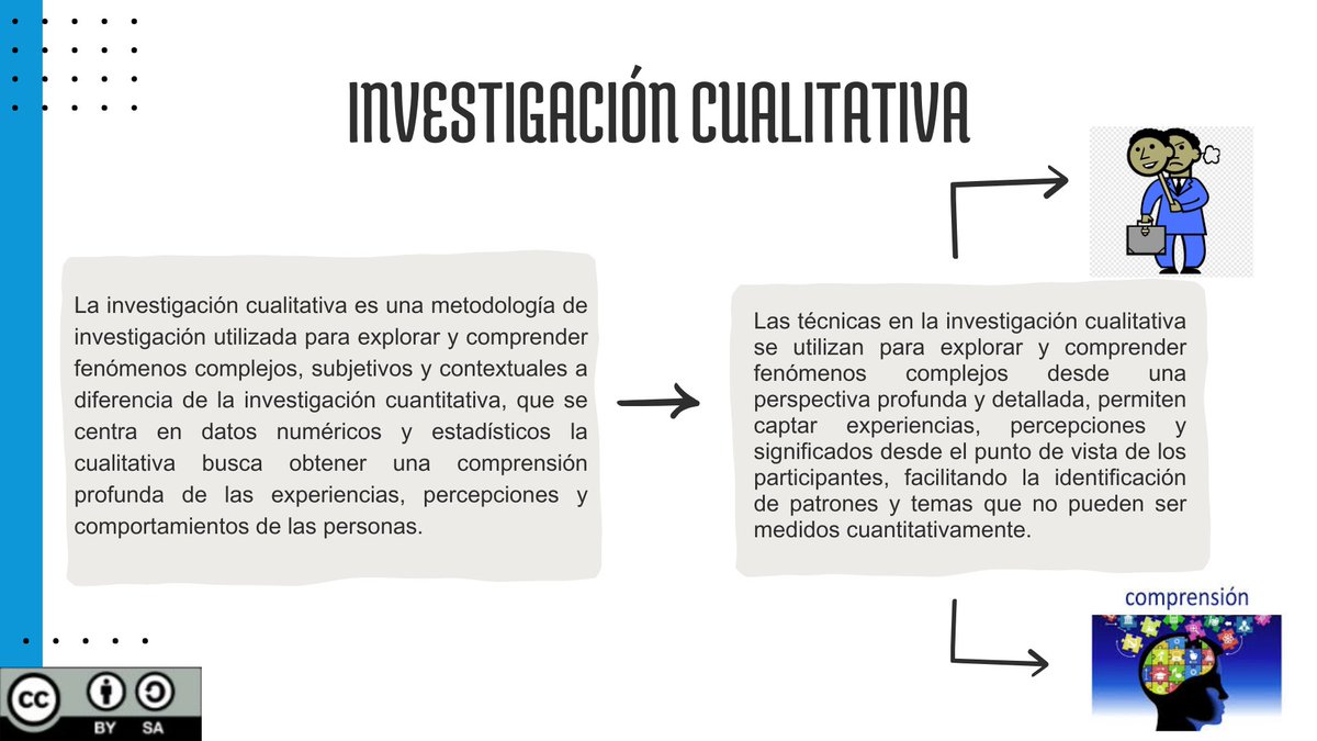 Bryan_Di25's tweet photo. 📚La investigación Cualitativa ✍️

#PedagogiadelasCienciasExperimentales #Investigación #Investigador #Procesos #Cualidades #Importancia #educacion

@jorgearmi20 @experimenutmach https://t.co/JyR0Mb2fQG