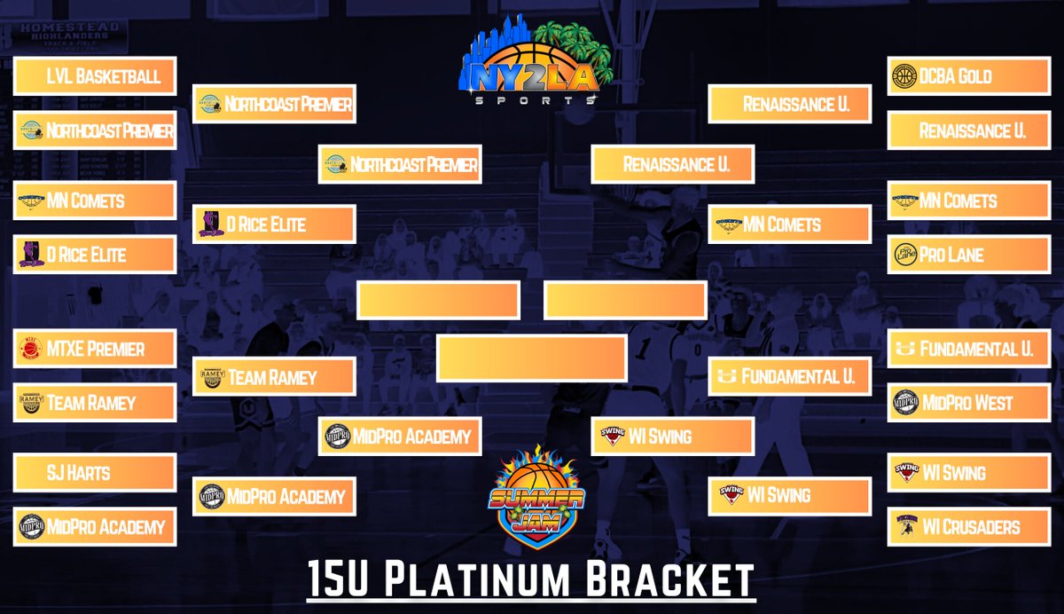 Dan Gibbs (@gibbs_dan_) on Twitter photo A pair of prime time matchups in the 15U semifinals at NY2LA Summer Jam platinum bracket
<a href="/NorthcoastAAU/">Northcoastpremier</a> 🆚 <a href="/MidProAcademy/">Midwest Prospect Academy</a>
Renaissance University 🆚 <a href="/WisconsinSwing/">Wisconsin Swing</a> A pair of prime time matchups in the 15U semifinals at NY2LA Summer Jam platinum bracket
<a href="/NorthcoastAAU/">Northcoastpremier</a> 🆚 <a href="/MidProAcademy/">Midwest Prospect Academy</a>
Renaissance University 🆚 <a href="/WisconsinSwing/">Wisconsin Swing</a>