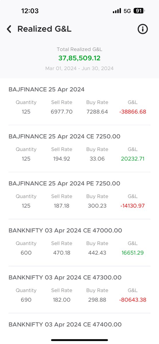 MallidsLtd's tweet photo. Net Profit of 38 lakh booked from march to June 2024. https://t.co/2cupOBTxkr