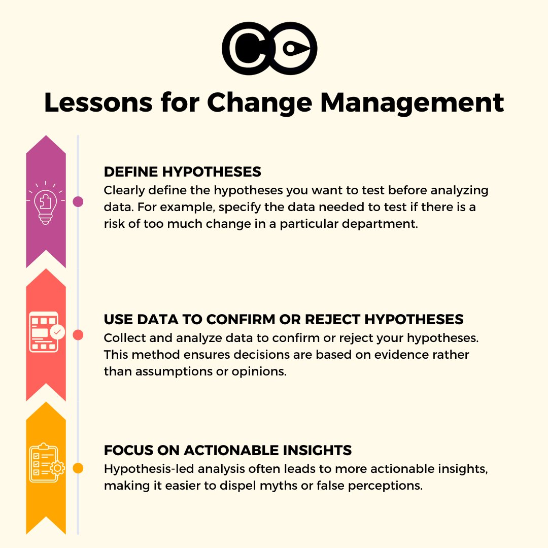 thechangecompas's tweet photo. Improve your change management with data-driven strategies! Define hypotheses, use data to confirm or reject them, and focus on actionable insights. Learn more: https://t.co/veygqbsmQ3 

#ChangeManagement #DataAnalysis #TheChangeCompass https://t.co/hkFyV97Dyh