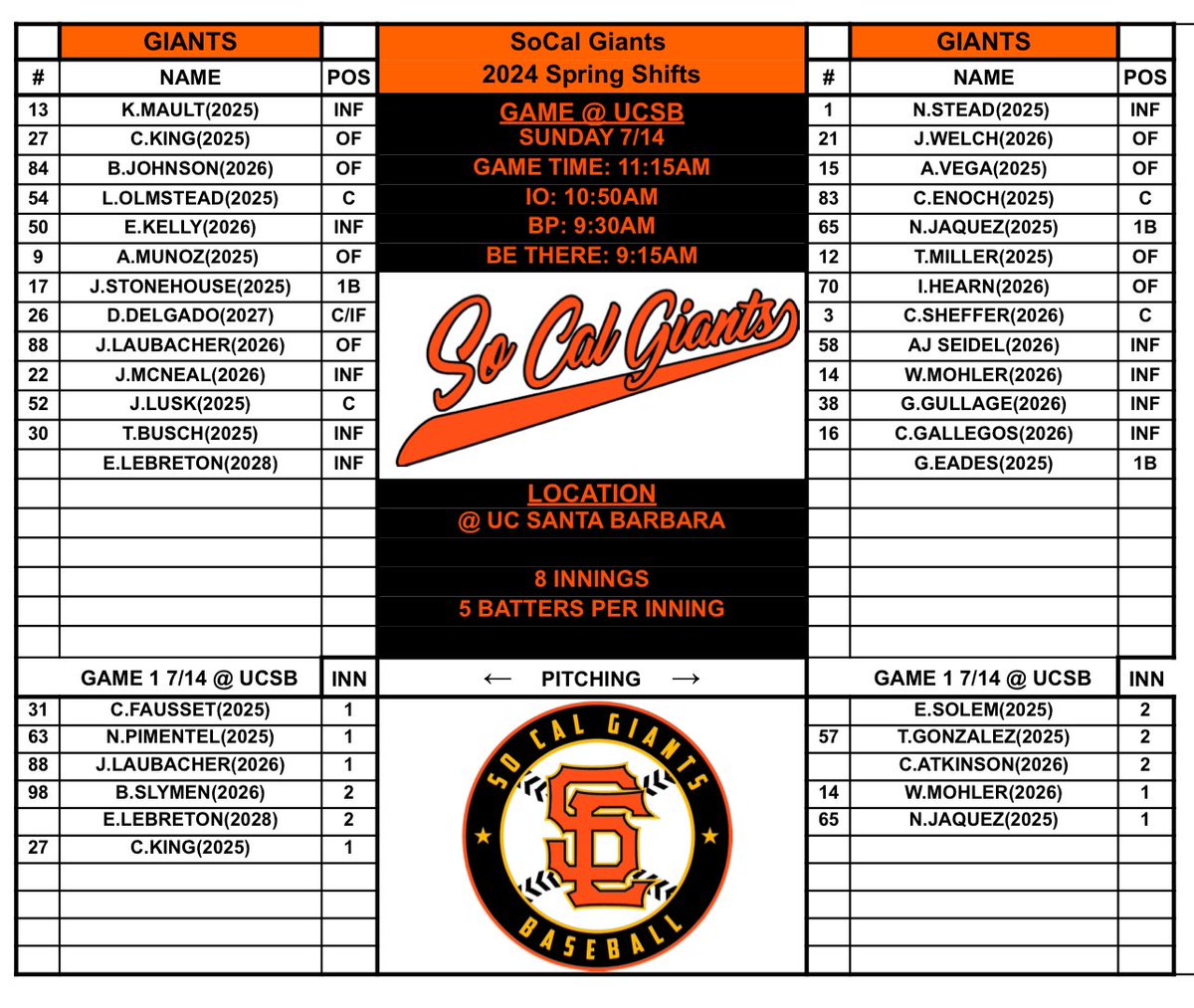SoCal Giants tweet media