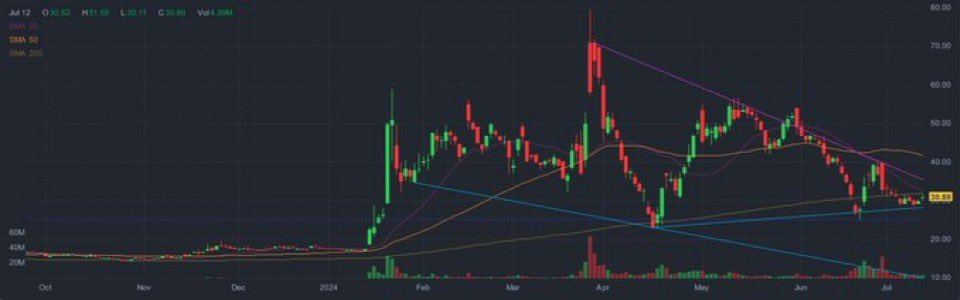 MrMikeInvesting's tweet image. $DJT $250++ INCOMING MONDAY!!!! 

THIS IS GOING PARABOLIC! 💎☢️