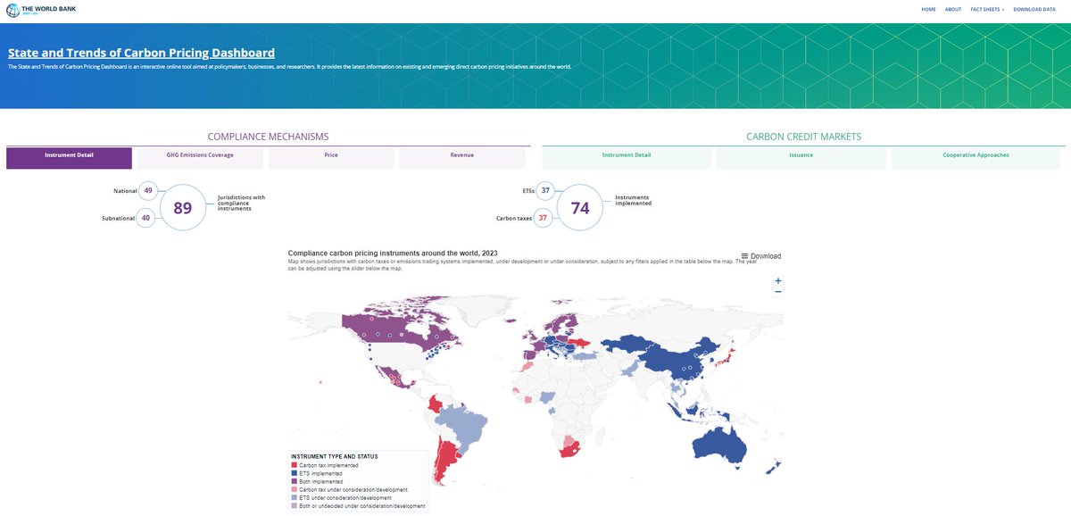 WBG_ClimateEnv's tweet photo. Interested in carbon pricing data? The @WorldBank Carbon Pricing Dashboard provides an up-to-date overview of existing and emerging carbon pricing instruments worldwide: https://t.co/IY4aEM2QBk  #PriceOnCarbon https://t.co/vwkoyQj5Oi