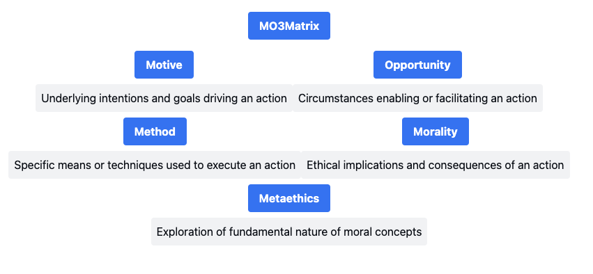 ddrrnt's tweet photo. @BurkhartRj @ReGener26717025 @innov8tor3 @Dave_Wolf @bindon @rajprasad3251 @Arenmahonsi First stab at interactive mindmap with Claude artifacts. #MO3Matrix 

https://t.co/GQymaJJG4b https://t.co/5ePnvrgHPL