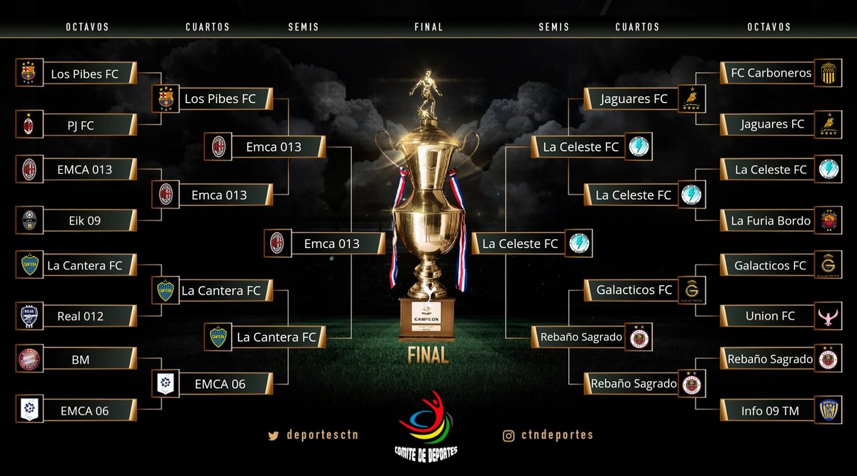deportesCTN's tweet photo. #ElCaminoALaGloria

🏆 #Apertura2024 
🥇 #Primera 

#ElMejorExaDelPais #SomosNosotros https://t.co/36GHnBNRSk
