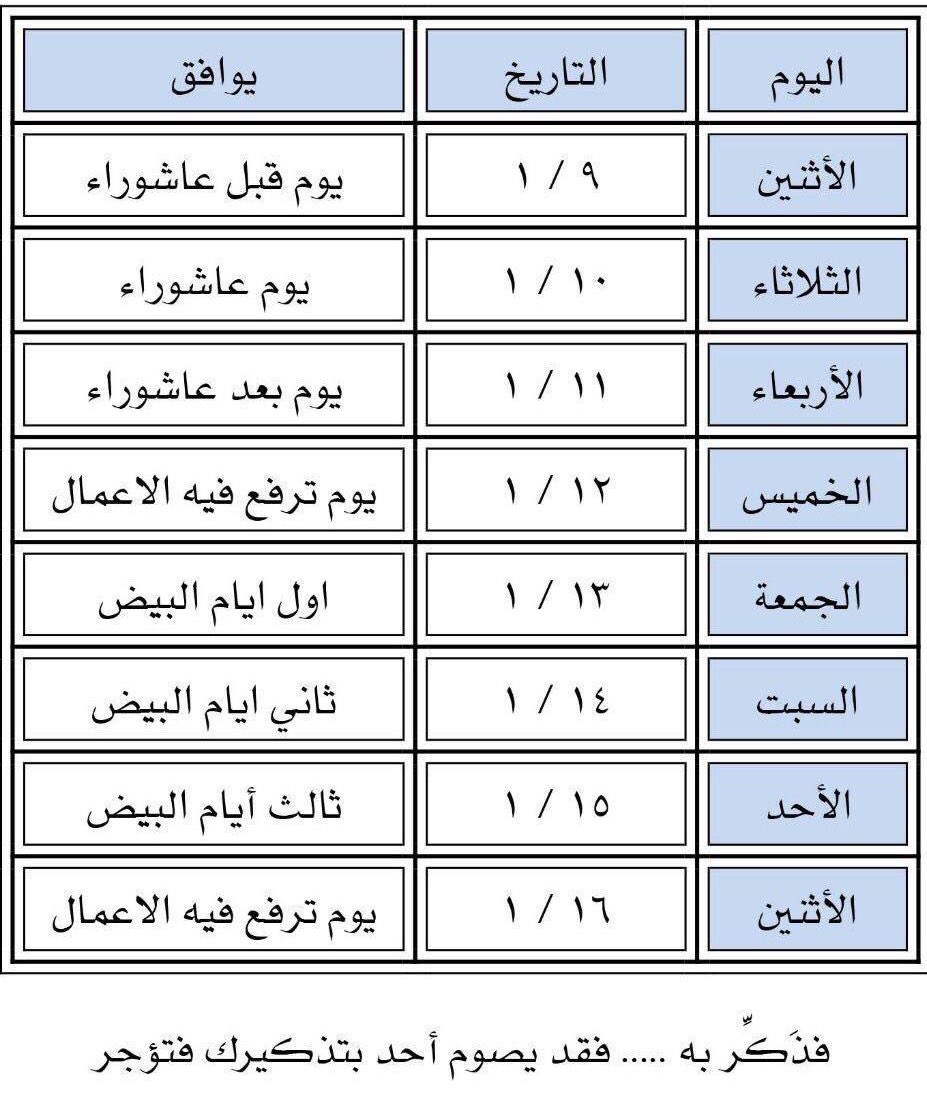 لعلك تؤجر بتذكيرك.