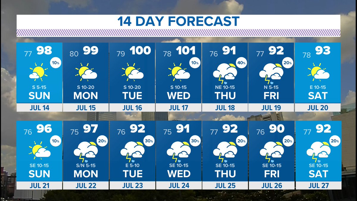 Shhhhh.... don't scare it away. If you're from North Texas, you KNOW this looks pretty dang good for mid to late July. #wfaaweather