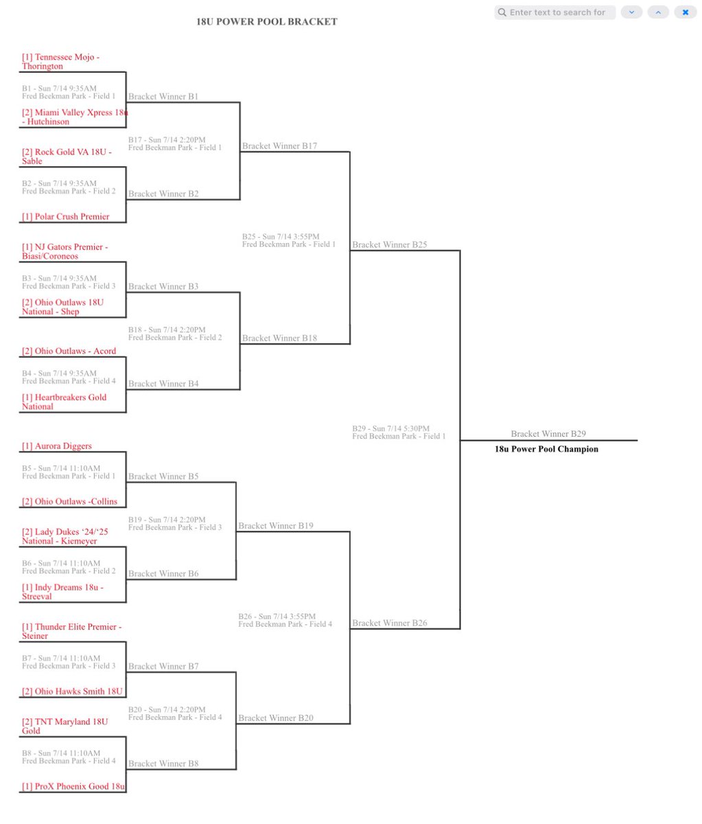Ohio Hawks - Smith 24/25 (@ohiohawkssmith) on Twitter photo This team is headed to into the Power Pool bracket with 16 of the best teams around <a href="/OHStingraysShow/">Ohio Stingrays Showcase</a>. Also hit a few 💣s along the way <a href="/SSmith2024/">Skylar Smith</a> <a href="/AndiJoHoward/">AndiJo Howard</a> <a href="/kaylynncarter7/">Kaylynn Carter</a> (first career SLAM) <a href="/sydney_skiver/">Sydney Skiver</a> #werollin #notthebadhawks This team is headed to into the Power Pool bracket with 16 of the best teams around <a href="/OHStingraysShow/">Ohio Stingrays Showcase</a>. Also hit a few 💣s along the way <a href="/SSmith2024/">Skylar Smith</a> <a href="/AndiJoHoward/">AndiJo Howard</a> <a href="/kaylynncarter7/">Kaylynn Carter</a> (first career SLAM) <a href="/sydney_skiver/">Sydney Skiver</a> #werollin #notthebadhawks