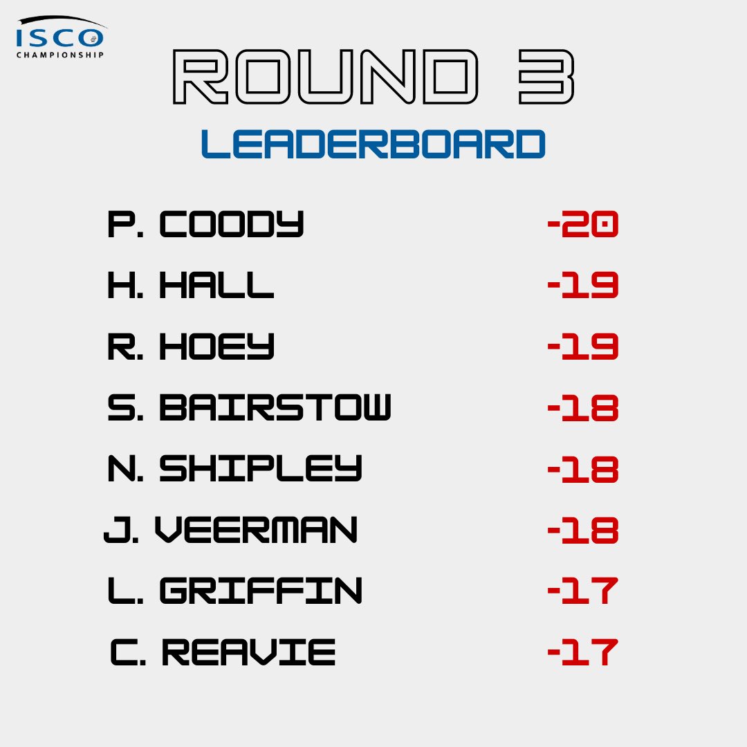 ISCO Championship tweet media