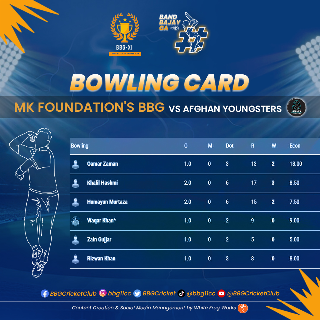 BBGCricket's tweet photo. 💥🏏 "Stats that speak volumes! BBG Cricket Team’s bowling card showcases their skill and strategy." 💥🏏🤩

✅ Follow Us 🔽
Facebook: BBG Cricket Club
Instagram: bbg11cc
Twitter: BBGCricket
Tiktok: @bbg11cc
YouTube: @BBGCricketClub

#bandbajayga https://t.co/Gf5Ff5sbID