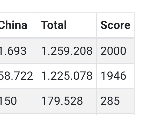faiz040197's tweet photo. The gap now is only more than 30k, we can do this, full power Somnias
HARDER DEEPER FASTER VOTE #Dreamcatcher #드림캐쳐 https://t.co/Xow4109qzy