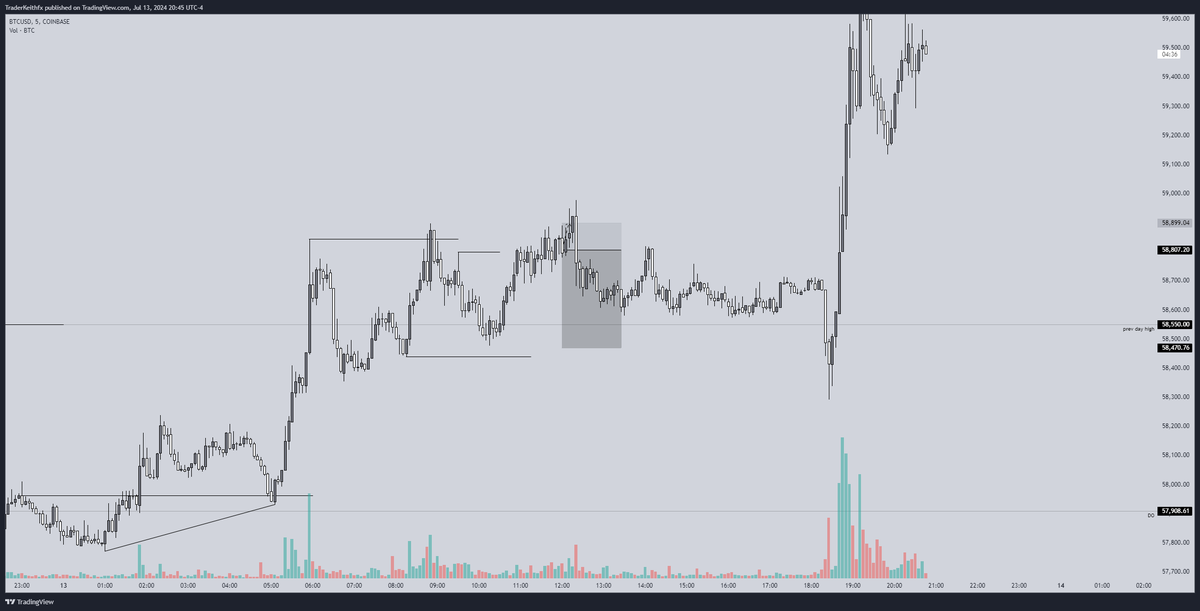 TraderKeith1's tweet photo. Got stopped. On to the next. https://t.co/Q3VUHsmT0T