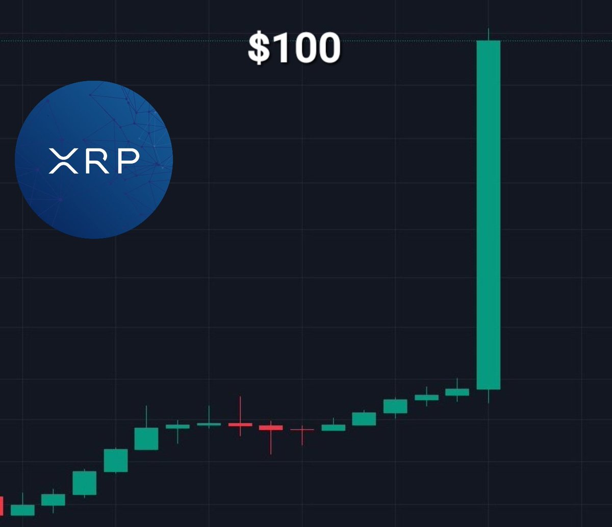 $100 per #XRP is more than realistic! 

Who agrees?