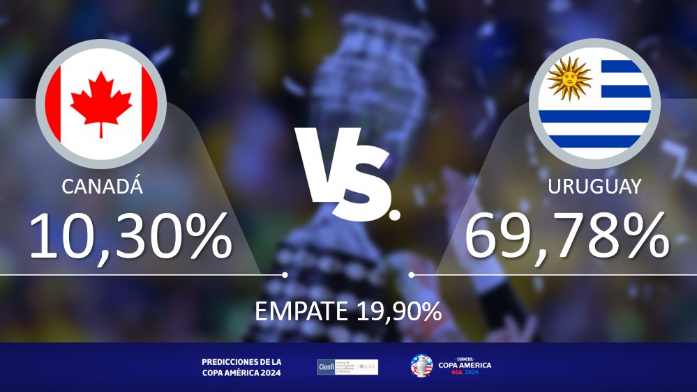 Uruguay y Canadá se disputan el tercer puesto de la #CopaAmérica 2024 ⚽

Nuestro pronóstico para el partido es:

Más detalles, aquí: icesi.edu.co/publicaciones-…

#CopaAmérica #cienfi #Uruguay #Canadá