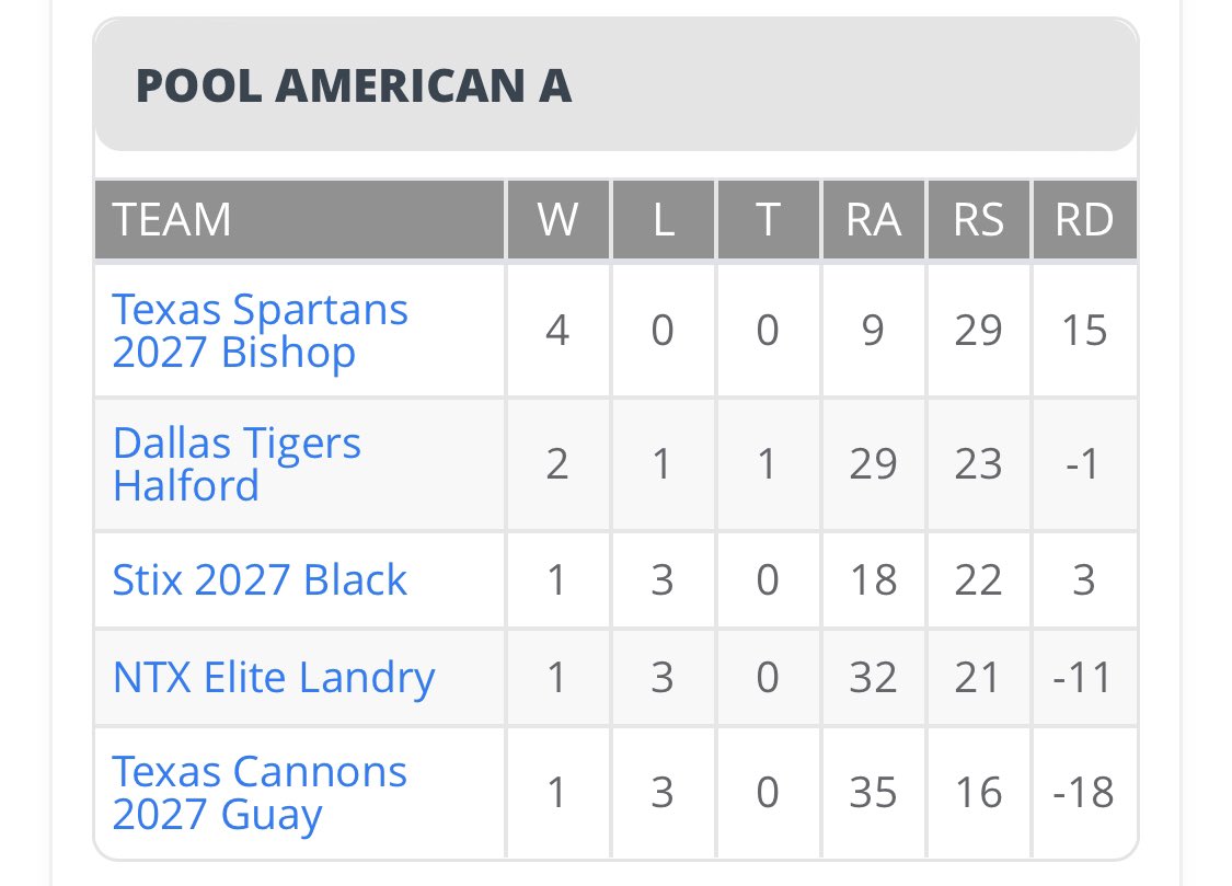 Texas Spartans Baseball tweet media