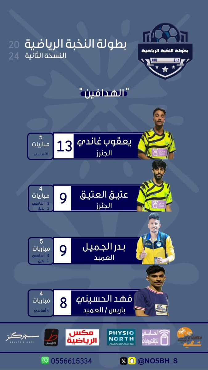 NO5BH_S's tweet photo. #بطولة_النخبة_الرياضية #حائل 

هدافي النخبة 2024 حتى الان : https://t.co/PMUXjqnUwi