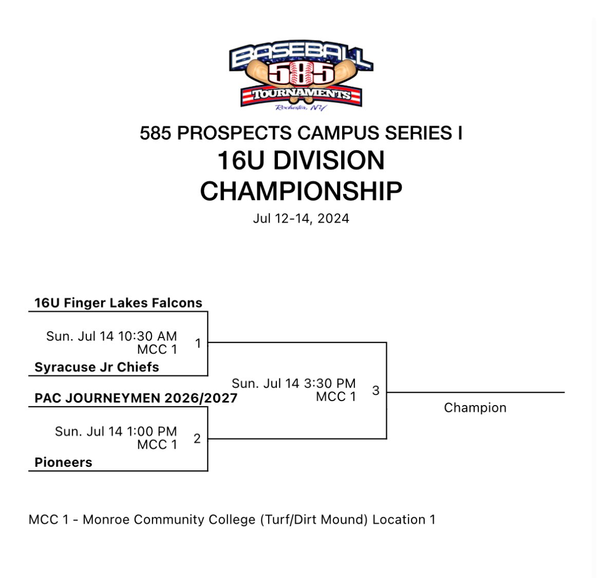 585Baseball's tweet photo. 16u Bracket is set!

4 teams will battle tomorrow at @MCCTribunes beautiful turf field.

#585baseball championship on the line 

Who do you have to take home the 16u title?! https://t.co/o8exI8l9d1