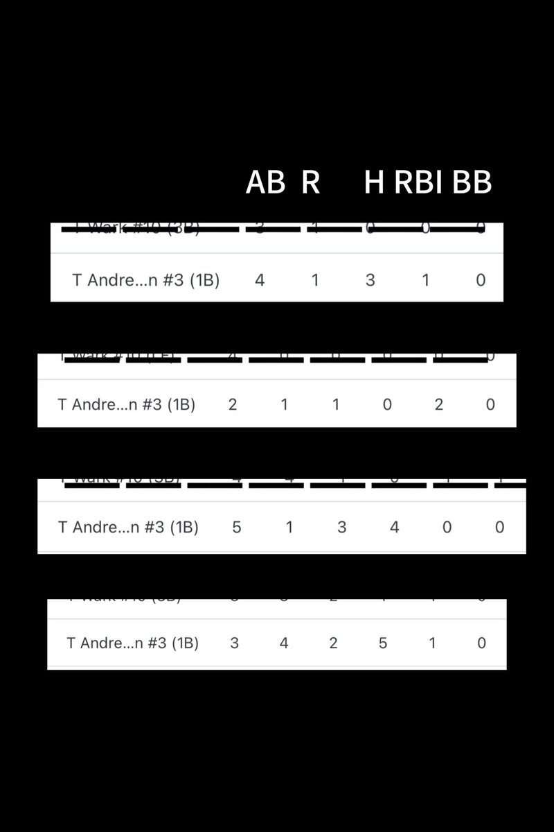 TalonAndreasen2's tweet photo. Had a great Garden city tournament this weekend!
9-14 
643.Batting average 
3 doubles
6 singles
10 rbis
3 walks https://t.co/w49N1q4fCp