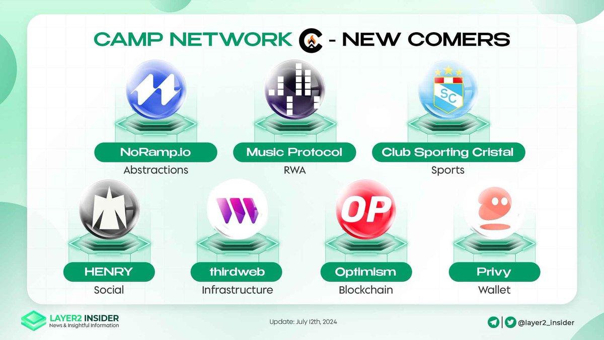 CAMP NETWORK - NEW COMERS

🚨 Campfire is heating up!

🔥 Check out some epic new projects joining the @Camp_L2 family!

🚀Get ready to level up your experience.
#Layer2 #CampNetwork