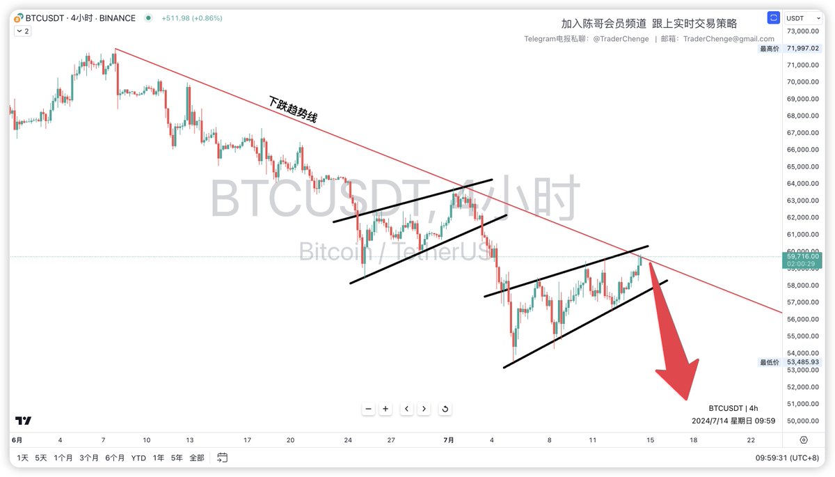 #btc

即将暴跌📉