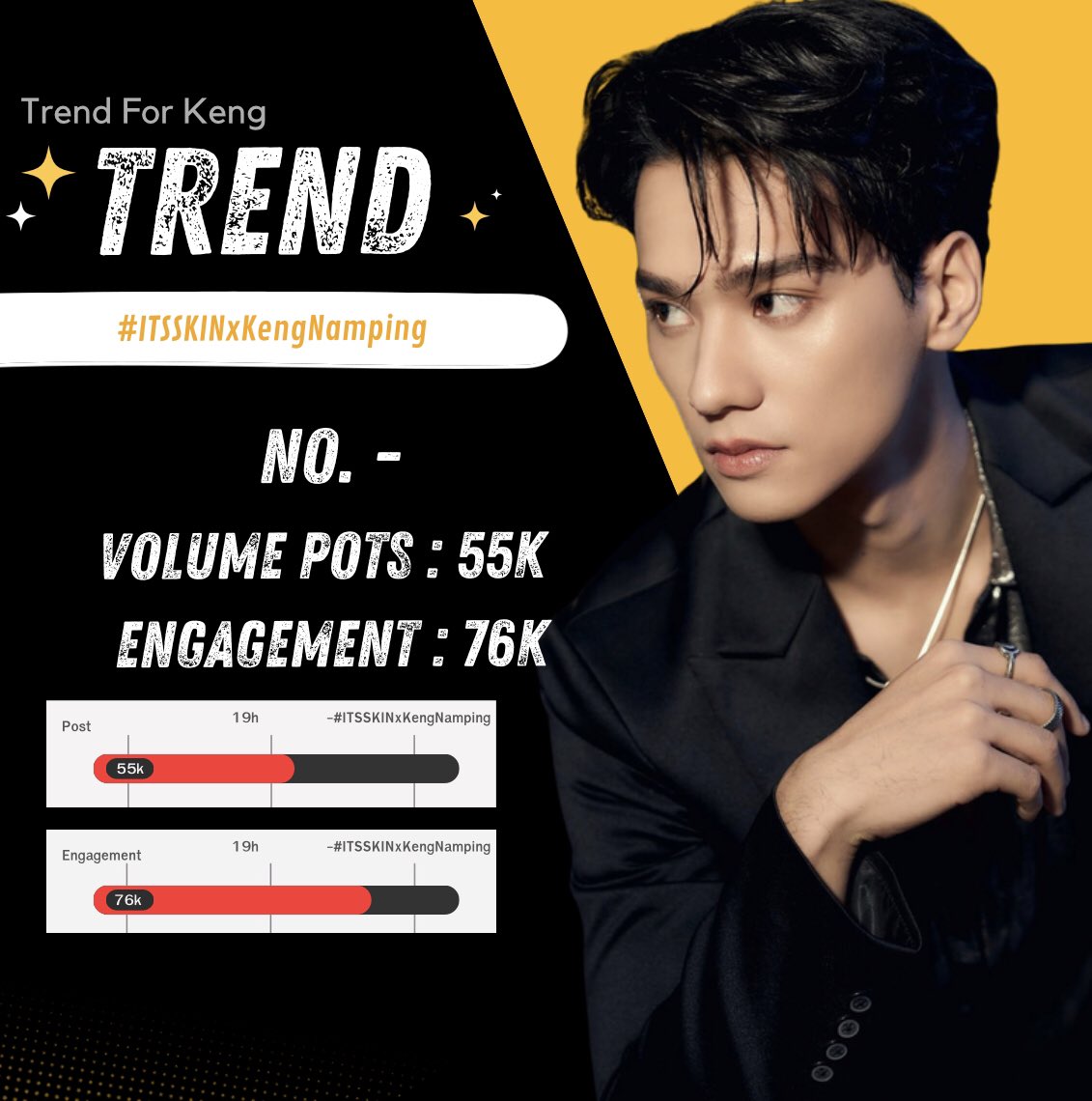 KengTrend's tweet photo. ⚜️#TrendWorkForKeng⚜️2024
Day tags: 13/7 
Update: 14/7

#️⃣ #ITSSKINxKengNamping

> Highest rank : -
> Volume: 55k [post] 19h.

#kengjingnah @harit_keng https://t.co/I4b637PUkd