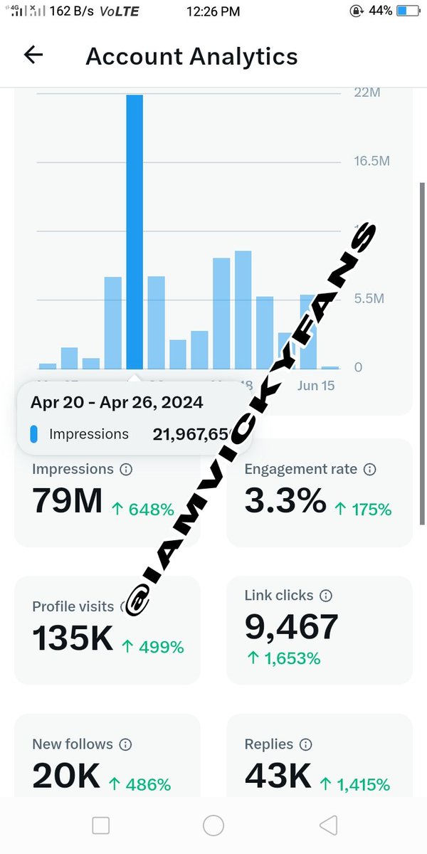 दोस्तों जिसके भी 5 Million Impressions  नहीं हो रहे हो या 5000+ followers नहीं हो पा रहे हो तो मुझे बताये ।

 मेरे देख लो 28 दिन की रिपोर्ट , मैंने 7 दिन में  15M किया और  3 दिन में मोनेटाइज भी कर लिया था। 

इस post को RT करके comment में अपनी id दो और कमेंट में आओ समस्या बताओं ।