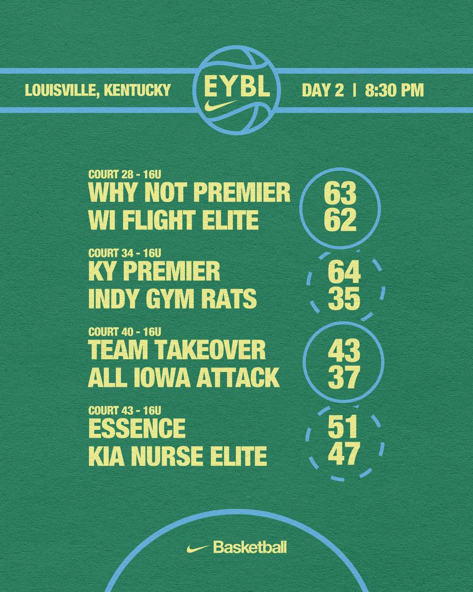Nike Girls EYBL tweet media