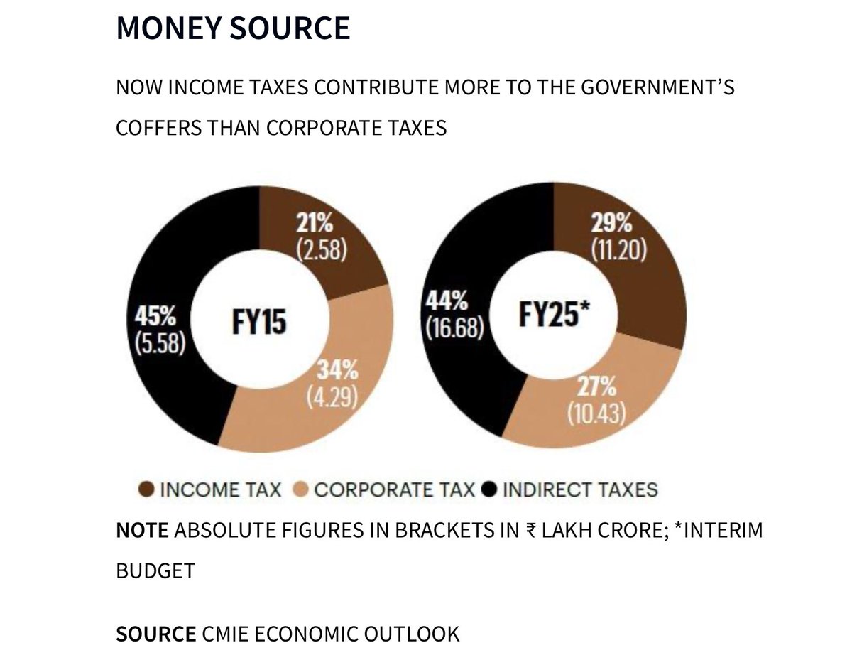 MukulPositive tweet media