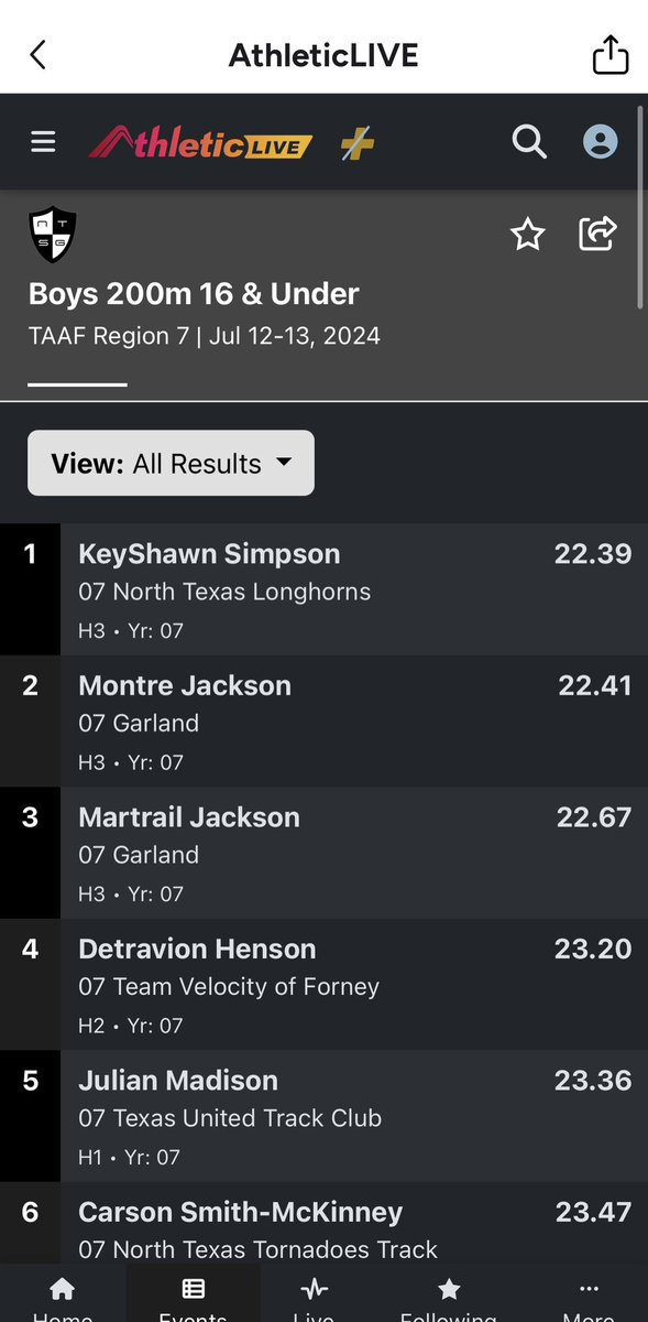 trahenson_'s tweet image. Qualified for state at the Region 7 Taaf track meet with a time of 23.20 (lane 6)