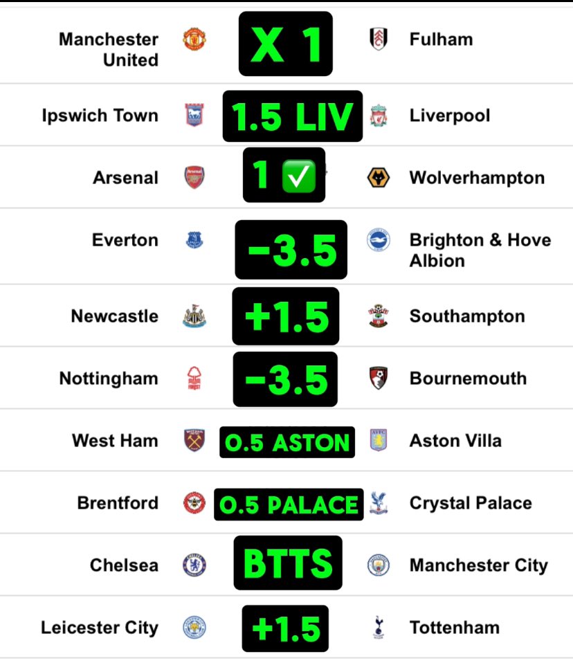 peguy_tbn's tweet image. 🚨Premier league predictions Goalfallanalystic.com