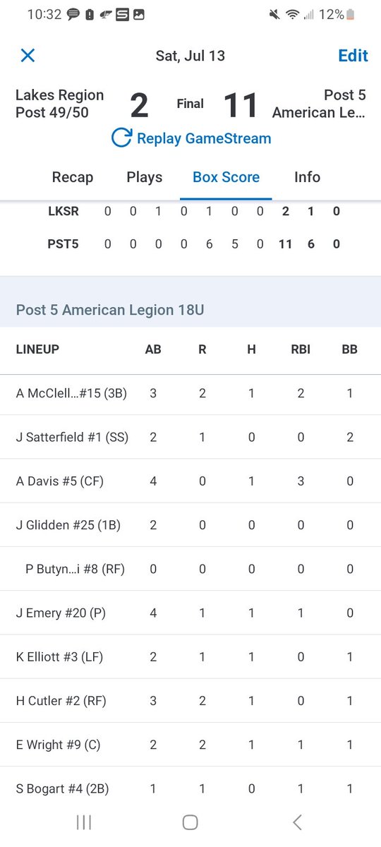 Post5Baseball's tweet photo. Game 2: Emery was dominant with 10ks in 5ip. Big rally in the 5th after zero offense in first 4 innings started by Emery, Elliott, Cutler, and Wright.  McClelland finished it off. 

17-6 on the year,  9-2 in league. https://t.co/AiWZZsQ6L0