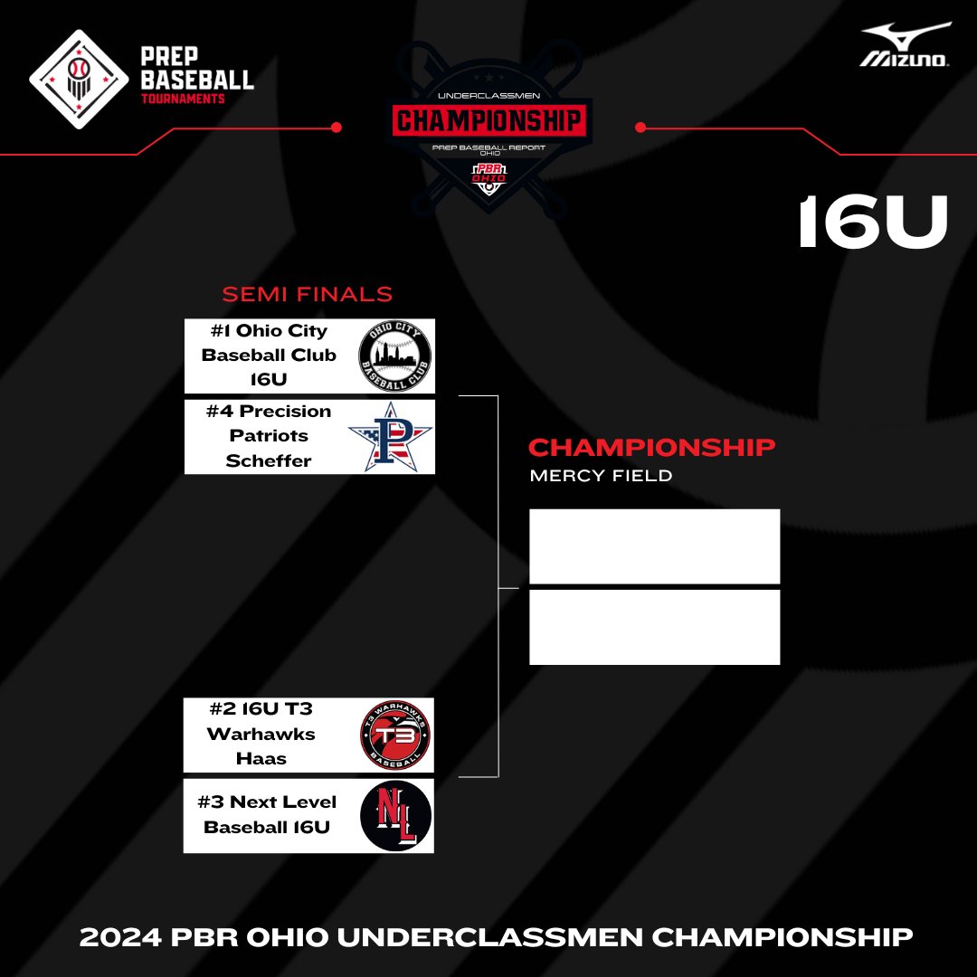 Prep Baseball Ohio tweet media