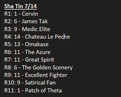 Closing day at Sha Tin, going down taking some swings. Each way plays below. Best bet is The Golden Scenery R8 - class an obvious question, but think he may have finally found the right field.

Best of luck all and enjoy the break! #HKracing