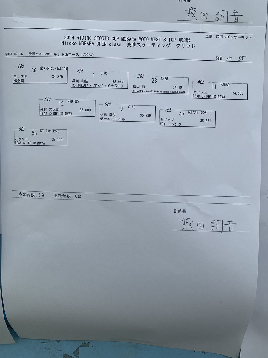sinwagodtake's tweet photo. 茂原西第3戦
午前中はなんとか雨降らず予選4位 https://t.co/TQvbsDIecu