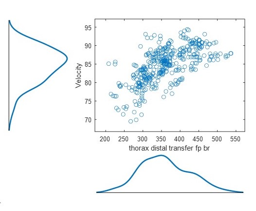 If you want to increase throwing velocity -- increase energy transfer out of the trunk towards the throwing shoulder between foot plant and ball release.  <a href="/TheBSBLlab/">The Baseball Lab</a> can show you how. (see below for data from our models that highlight the relationship) #openbiomechanicsproject