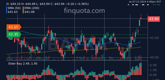 FinQuota's tweet photo. Do you think owning BATRA stocks will give me a sudden urge to wear Braves gear everywhere I go?
Source: https://t.co/RPieLHR7dT
#WallStreet #InvestmentNews #BATRA #StockMarketInsights #georgia #stockprice https://t.co/wdYVYQ0CJL