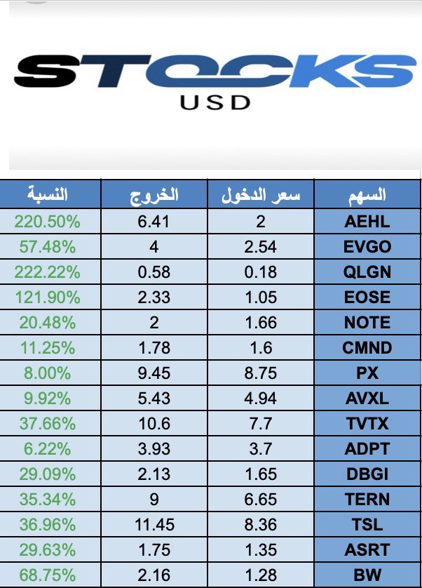 #SPX  $SPX  #سباكس  #السوق_الامريكي  #الاسهم_الامريكية  #تاسي  #البتكوين  #BTC                    #العملات_الرقميه
تقرير ارباح القناه الخاصه بفضل الله 
                  رابط القناه 👇🏻

t.me/ammarstocks