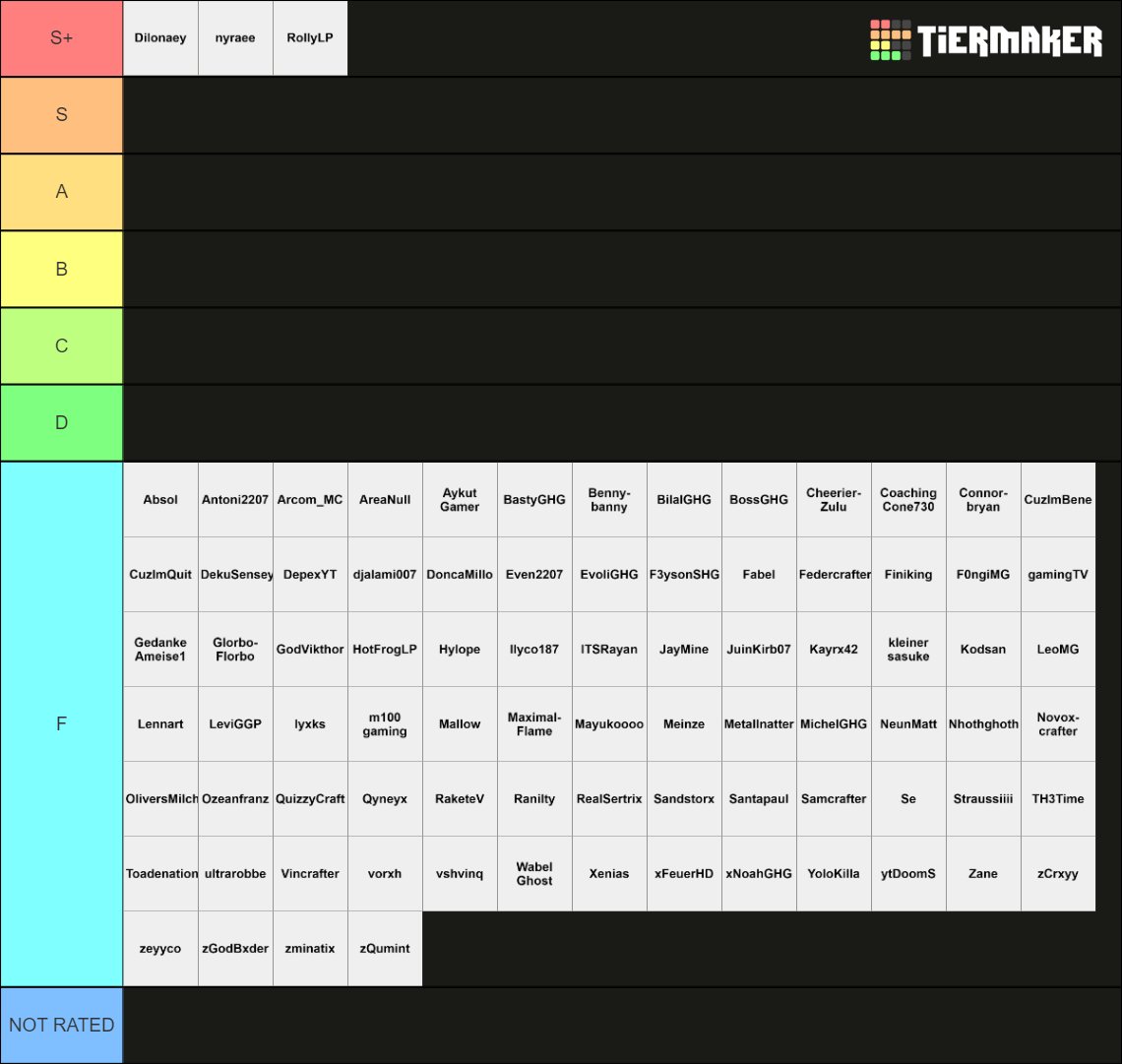 back to the roots, meine Könige
(zsm mit <a href="/RoliThaFhaka/">Dr Reinhard Rollberger UlCd. Akms. Popl. Rko.</a> gemacht, der mir sehr dabei geholfen hat)