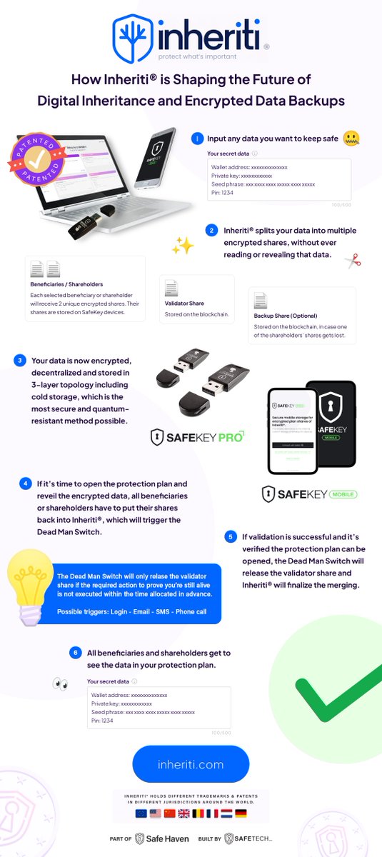 #Inheriti: The secure way to manage and transfer your digital assets.

Learn more about our innovative solutions today.

$SHA