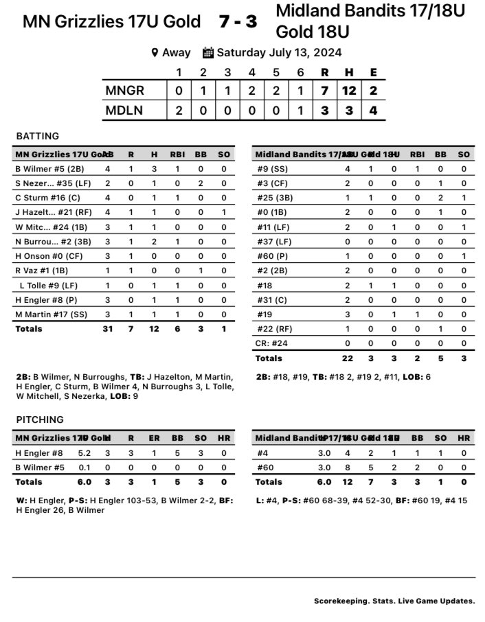 MN Grizzlies Baseball tweet media