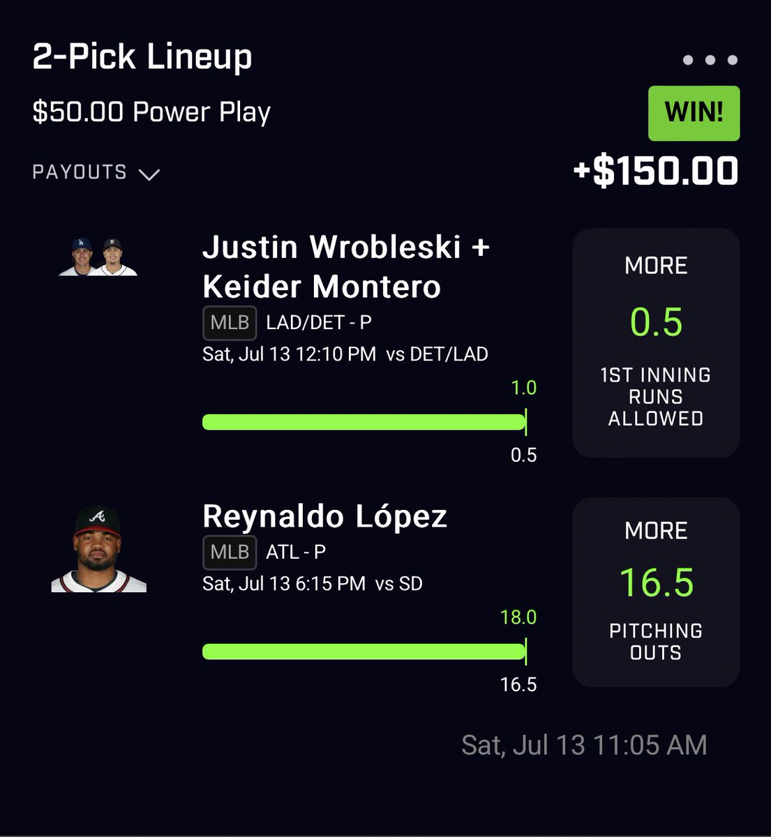 Now this is a good day in the betting office. Holy shit we didn’t miss a prop. 

#MLBPrizePicks 
#MLB 
#PGA 
#PrizePicks 
#KBO