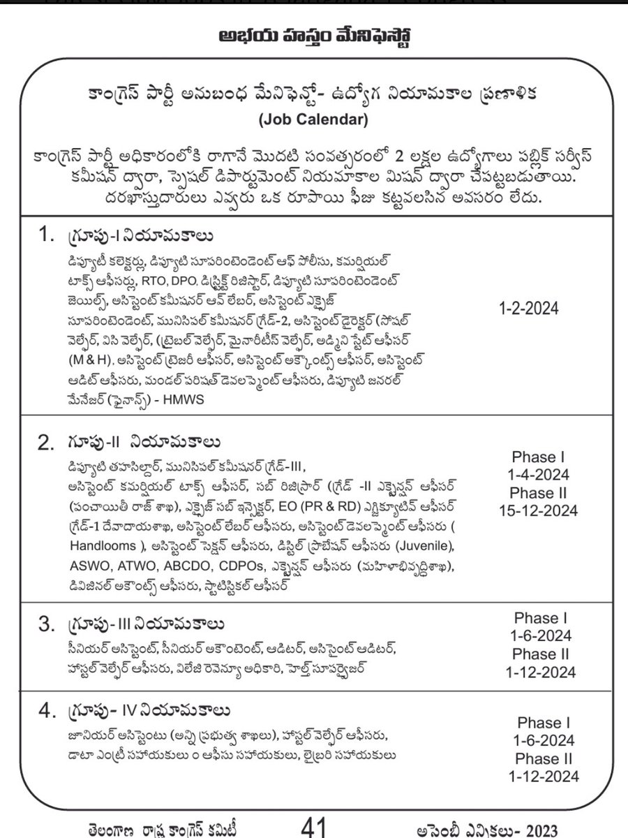 prabhakarchouti's tweet photo. 🤷🏼కాంగ్రెస్ తేదీల తో సహా ఇచ్చిన అభయహస్తం 🤷🏼
👉🏽 Group-1-Feb 1, 2024
👉🏽 Group-II Phase 1-April 1, 2024
👉🏽 Group-II Phase 2-Dec 15, 2024
👉🏽 Group-III Phase 1-June 1, 2024
👉🏽 Group-III Phase 2-Dec 15, 2024
👉🏽 Group-IV Phase 1-June 1, 2024
👉🏽 Group-IV Phase 2-Dec 1, 2024
……ఇంకా ఉన్నాయి …
🔥పైన ఇచ్చిన ఒక్క హామీనైనా  నిలబెట్టుకున్నారా ??????
