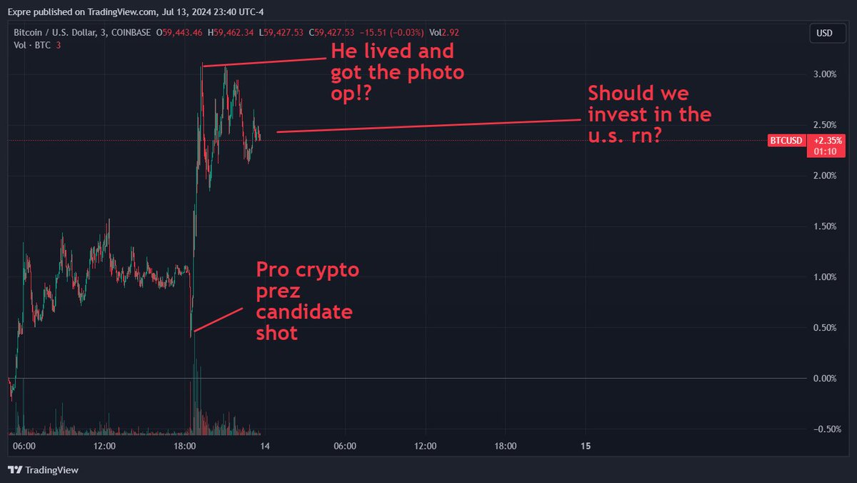 BraceyBenjamin's tweet image. $BTC, #BTC, #puppetstate, #treasury, #bonds, $USDC, $USDT