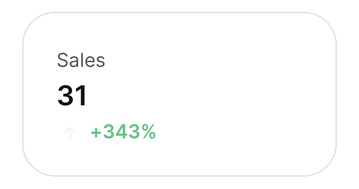 What a week for the 🎪

Our FP is thinner than a trapeze wire!

We are 18 Clowns away from dropping a 0!

We are 40 Clowns away from breaking our ATH!!

Don't sleep on the Clowns or you might wake up with your shoe laces tied together!!!

Honk Honk 😬

Shout out to all the Clowns