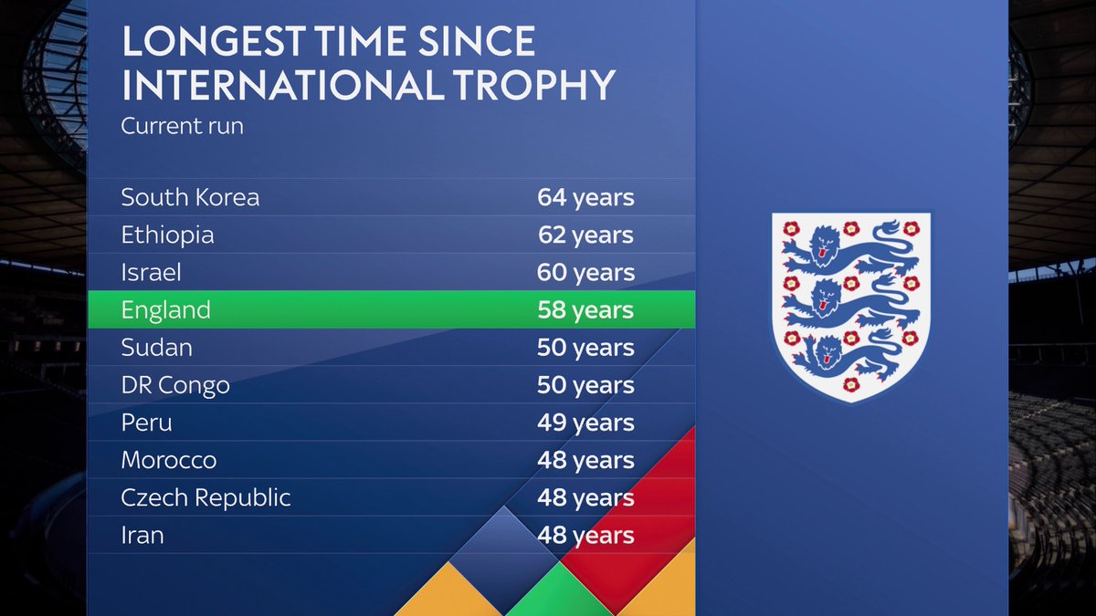 Sky Sports Football tweet media