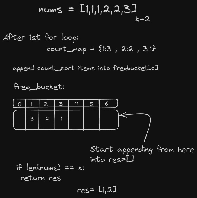 anaym__'s tweet photo. The "Top K Frequent Elements" problem taught me the power of bucket sort! 🚀 After struggling with a brute force approach (O(n log n) complexity) for hours, I turned to @neetcode1 and finally got it. Here are my notes. #coding #leetcode #bucketsort #100DaysOfCode https://t.co/Y3PuB5yj2C