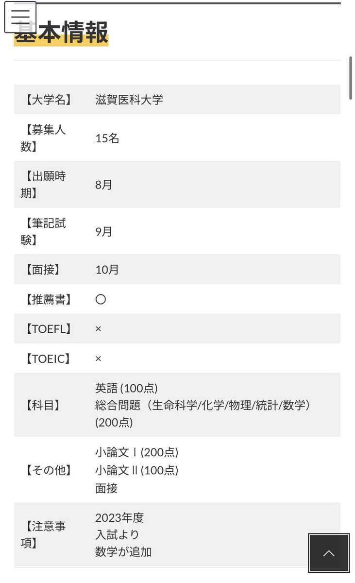 大学別対策 第12弾】 今回は『滋賀医科大学』に関して 対策ページ作製